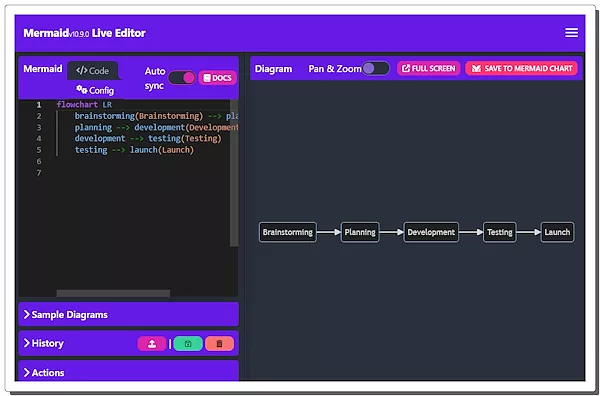 Crea diagramas Mermaid desde texto usando IA totalmente
