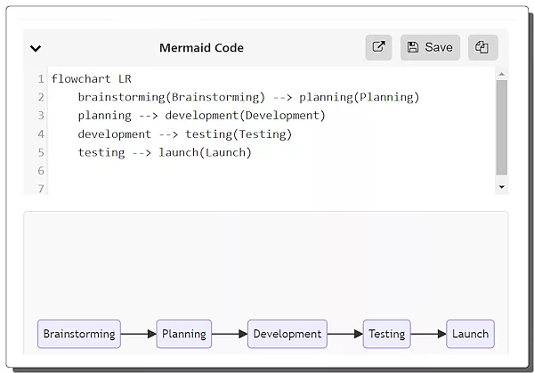 Genere diagramas de sirena a partir de mensajes de texto usando IA
